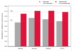 Reimbursement rate