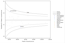 Funnel Plot