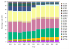 Antibiotics - Gastroenterology (2023)