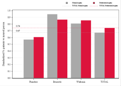 Reimbursement rate