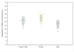 Dot Plot