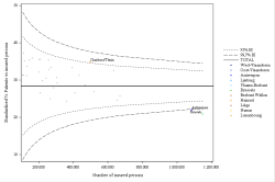 Funnel Plot