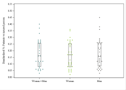 Dot Plot