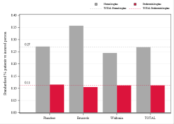 Reimbursement rate