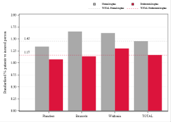 Reimbursement rate