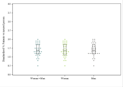 Dot Plot