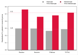 Reimbursement rate