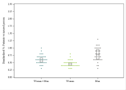 Dot Plot