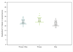 Dot Plot