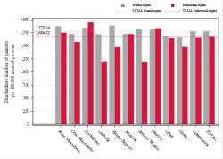 Reimbursement rate