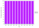 Folic acid (alone) - Outpatient (2023)