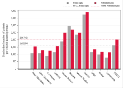 Reimbursement rate