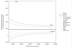 Funnel Plot