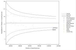 Funnel Plot