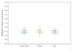 Dot Plot