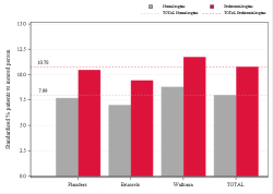 Reimbursement rate