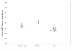 Dot Plot