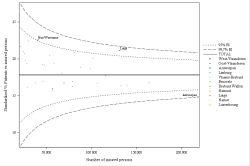 Funnel Plot