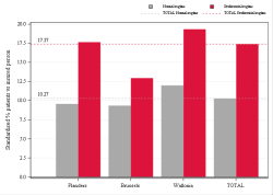 Reimbursement rate