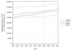 Trends