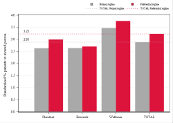 Reimbursement rate