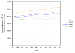 Trends