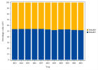 Antihistamines for systemic use (2023)