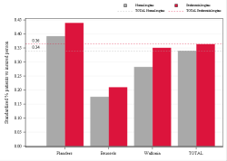 Reimbursement rate