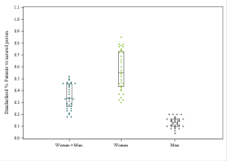 Dot Plot