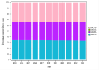 Lipid test - Outpatient (2023)