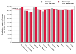 Reimbursement rate