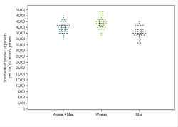 Dot Plot