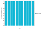 Cardiotocography (Women) (deliveries) (2023)