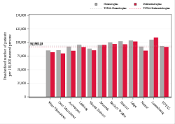 Reimbursement rate