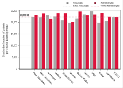 Reimbursement rate