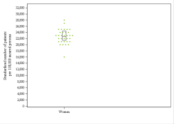 Dot Plot