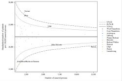 Funnel Plot