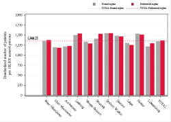 Reimbursement rate