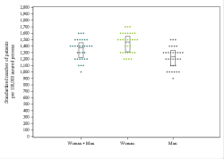 Dot Plot