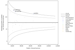 Funnel Plot