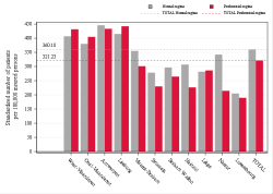 Reimbursement rate