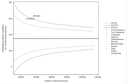 Funnel Plot