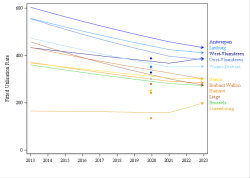 Trends break