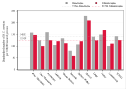 Reimbursement rate