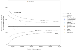 Funnel Plot