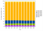 Multidisciplinary Oncology Consultation (2023)