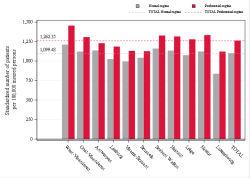 Reimbursement rate