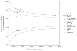 Funnel Plot