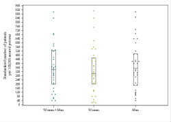 Dot Plot