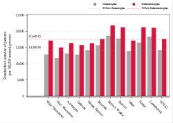 Reimbursement rate